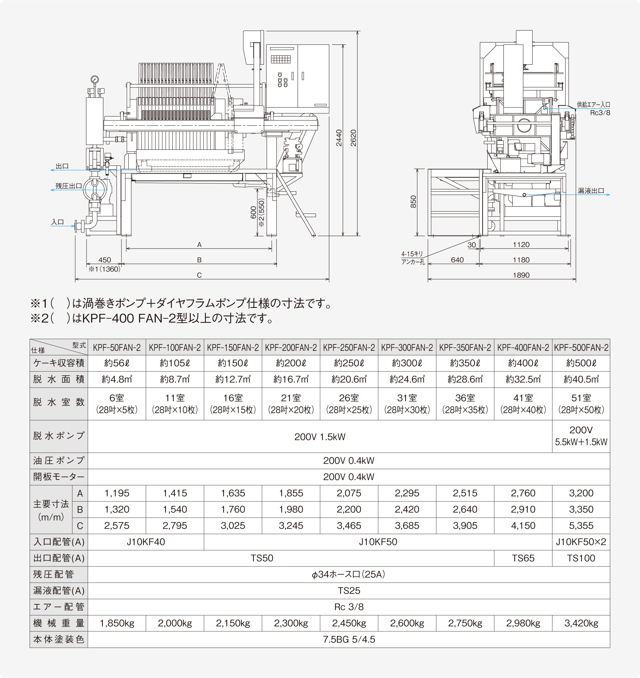 AUTOMATIC FILTER PRESS